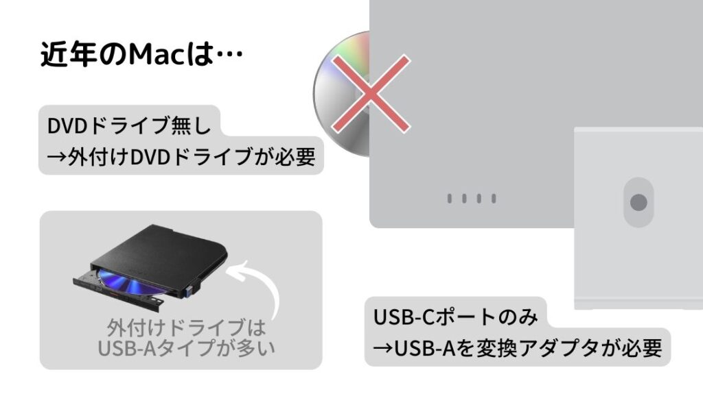 2021年レディースファッション福袋特集 ロジテック DVDドライブ 外付け USB2.0 編集 再生 書き込み対応 サイバーリンク社製ソフト付  ホワイト LDR-PMJ8U2VWH