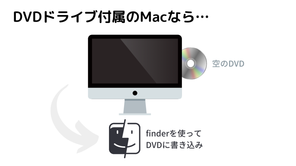 windows dvd 焼く dvd プレーヤー ショップ で 再生