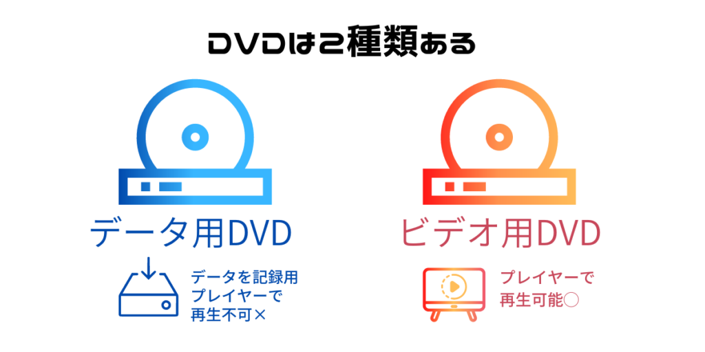 mac 写真 バックアップ dvd コレクション